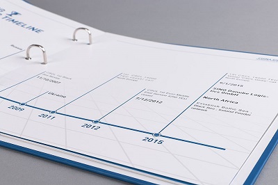 包裝印刷應該注意什(shén)麽